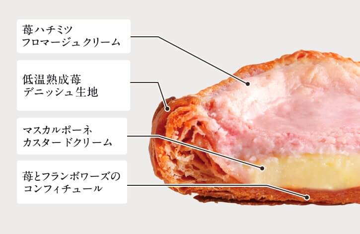 ルタオの『フロマージュ デニッシュ フレーズ』の構成
