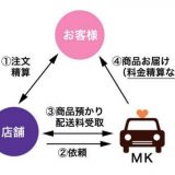 MKタクシーがタクシーで料理の配達を行う『MKのタク配』を4月28日(火)より開始！
