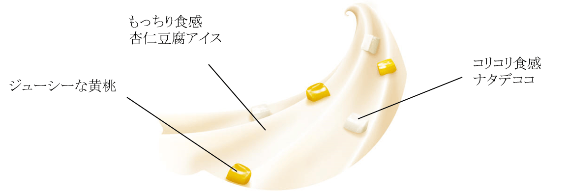 ナタデココin杏仁豆腐の特徴