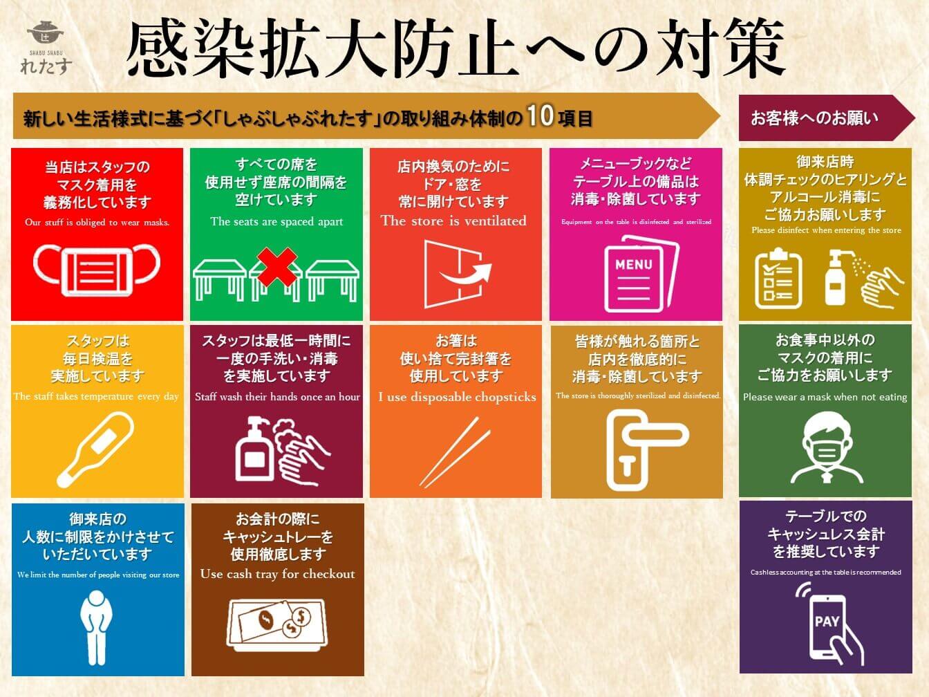 しゃぶしゃぶれたすの感染拡大防止対策