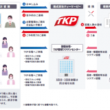 TKPが職域ワクチン接種を総合的に支援する『TKP職域ワクチンセンター』を全国12エリア20施設で6月21日(月)より順次開設！札幌では「札幌TKPガーデンシティPREMIUM札幌大通」が会場に