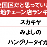 gooランキング(グーランキング)が『全国区だと思っていたご当地チェーン店ランキング』を発表！北海道の「みよしの」が2位に
