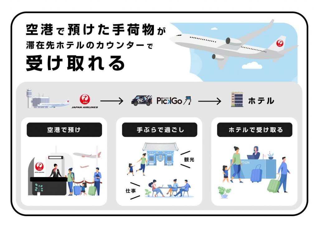 日本航空株式会社×CBcloud株式会社-手荷物当日配送サービスの実証実験第2弾