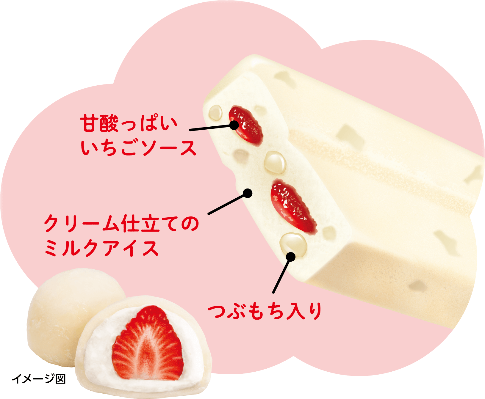 『いちごみるく大福バー』の構成