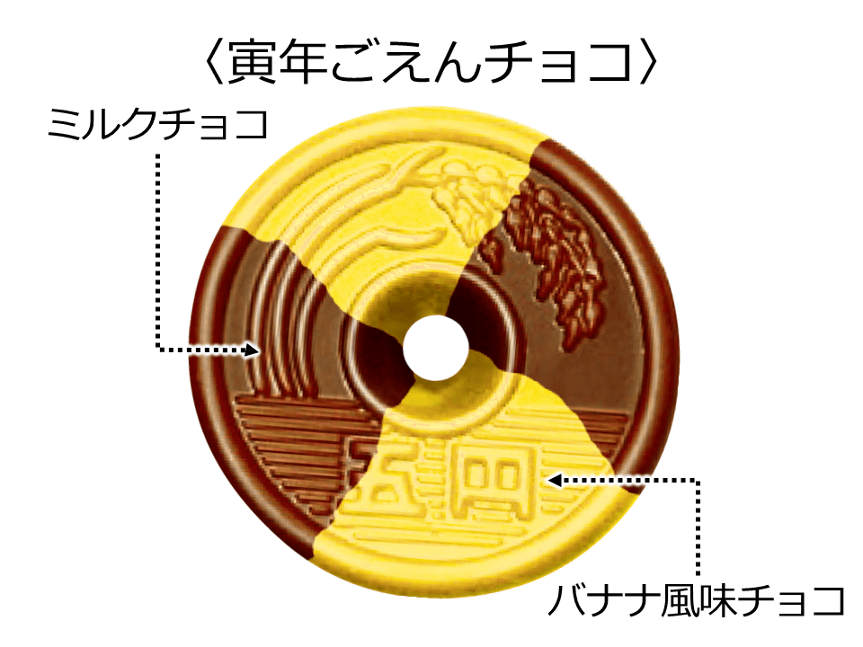 『寅年にごえんがあるよ〈袋〉』