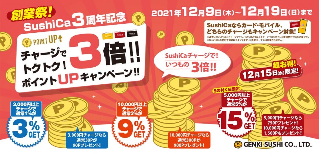 元気寿司グループ-SushiCa3周年記念「チャージでトクトク！3倍！！ポイントUPキャンペーン」