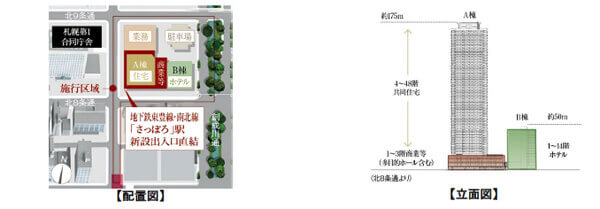 分譲マンション『ONE札幌ステーションタワー』-配置図