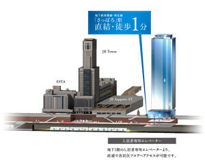 分譲マンション『ONE札幌ステーションタワー』-概念図