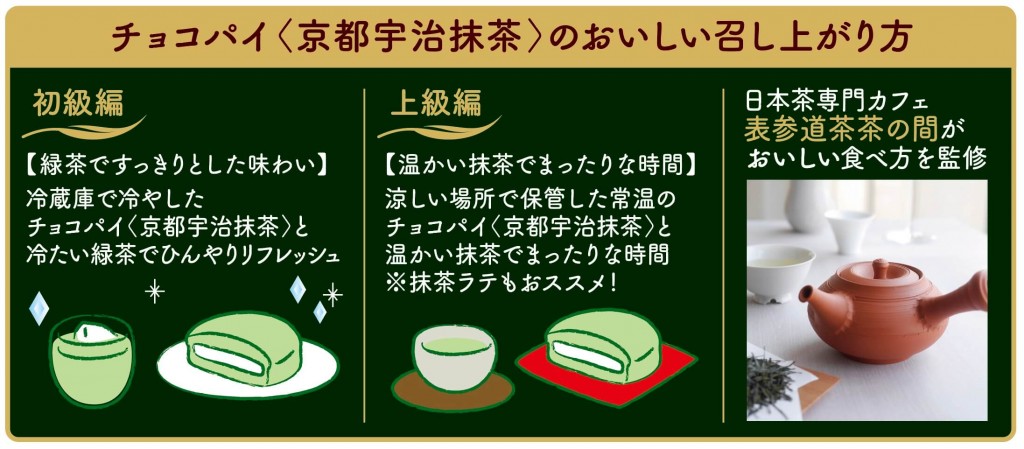 『チョコパイ〈京都宇治抹茶〉』-おすすめの食べ方