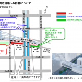 北海道新幹線札幌延伸に伴う建設工事の影響により一部道路の通行止めや車線規制が行われます