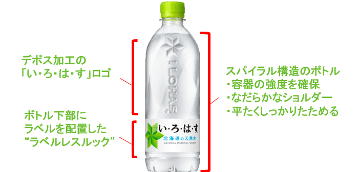 「い･ろ･は･す 天然水」新ボトル-ボトルの仕様