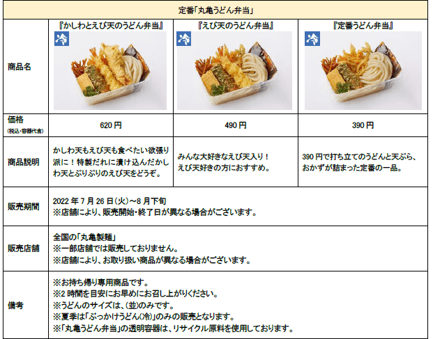 丸亀製麺「丸亀うどん弁当」商品概要