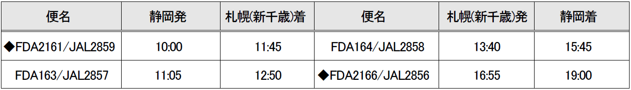 FDA「静岡＝札幌(新千歳)」の運航ダイヤ