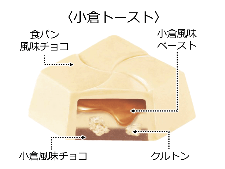 『チロルチョコ〈日本縦断 ご当地7〉』-小倉トースト