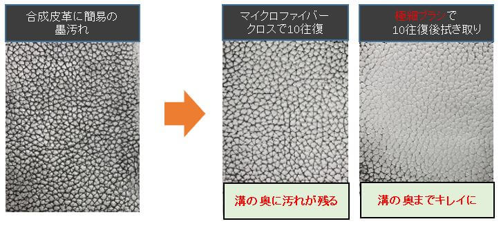 ニトリの『壁紙・ソファの汚れを落とすスポンジ』-マイクロファイバークロスとの洗浄力比較