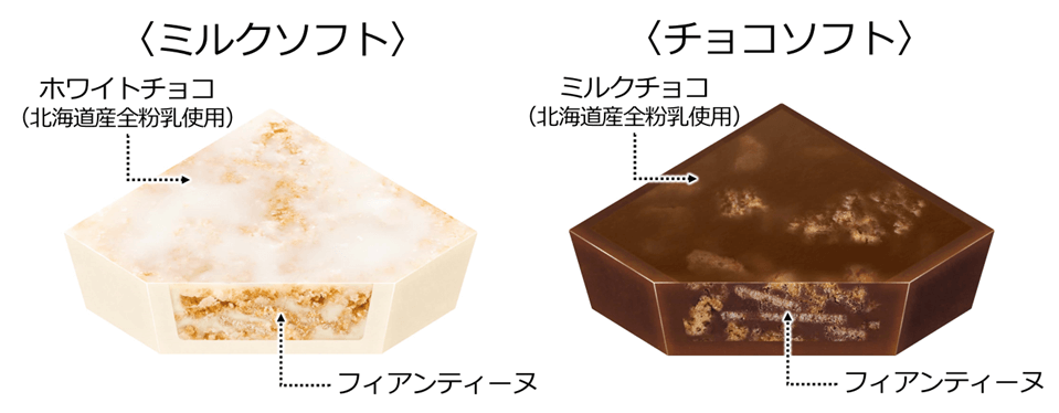 『チロルチョコ〈北海道ソフト ミルク＆チョコ〉』-構成