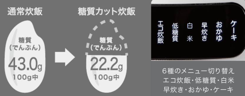 ニトリの『糖質カット炊飯ジャーNJ101』-全6種類の自動メニュー