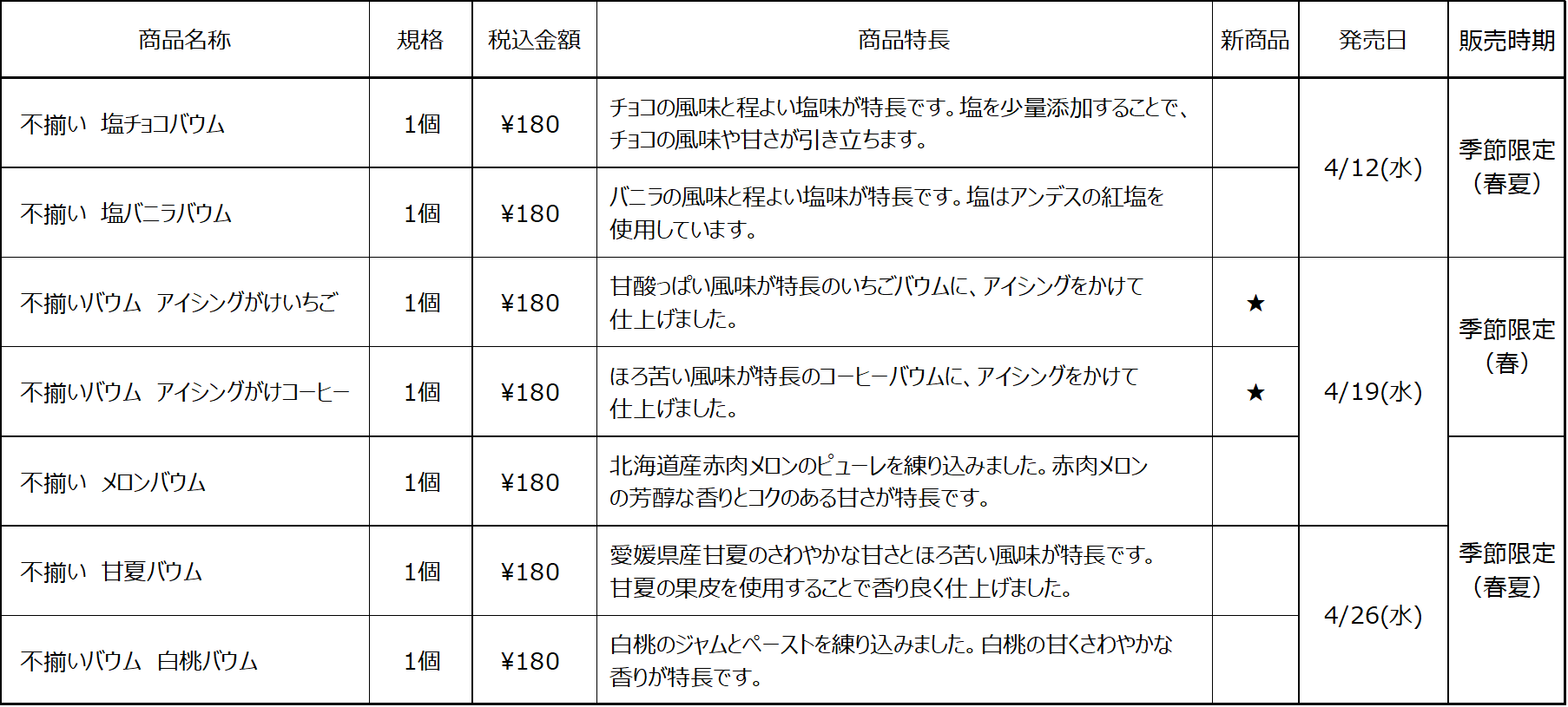 無印良品の『不揃いアイシングがけバウム』
