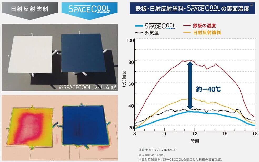 SPACECOOL株式会社-実証実験結果