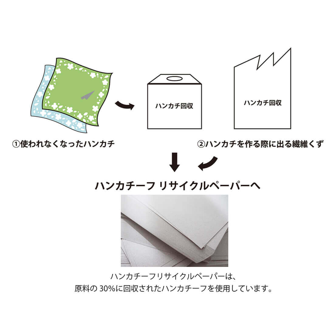CLASSICS the Small Luxury(クラシクス･ザ･スモールラグジュアリ)の『ハンカチーフ回収キャンペーン』
