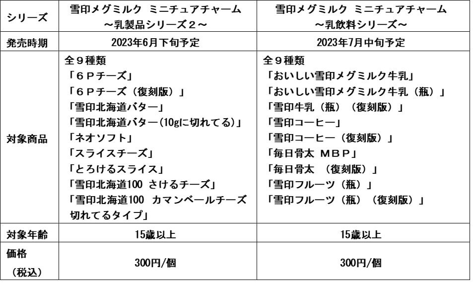 雪印メグミルク株式会社×株式会社バンダイ ベンダー事業部-コラボレーション企画第2弾 概要