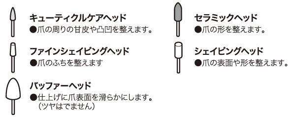 ニトリの『ネイルケア5点セット(NR-0602A)』-内容