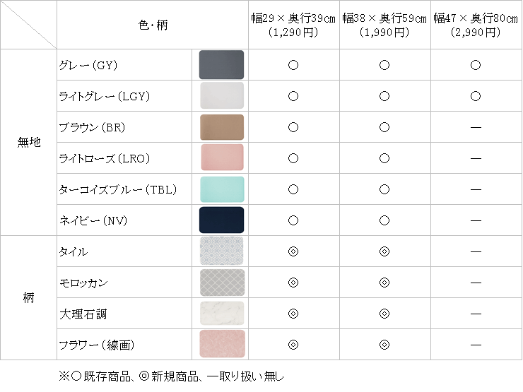 ニトリの『やわらかサラサラ珪藻土入りバスマット(柄タイプ)』-ラインナップ