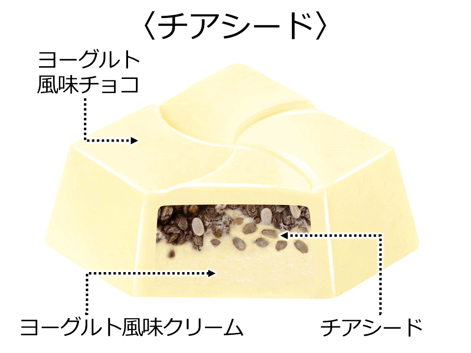 チロルチョコ『腹筋割れるかなBOX』-チアシード