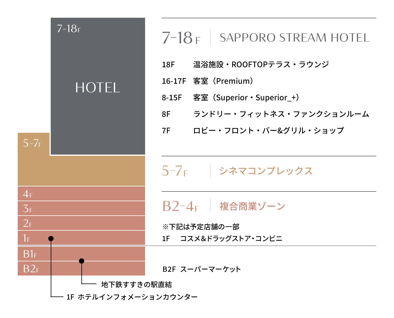 SAPPORO STREAM HOTEL-構成