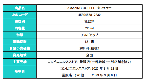 『AMAZING COFFEE　カフェラテ』-概要