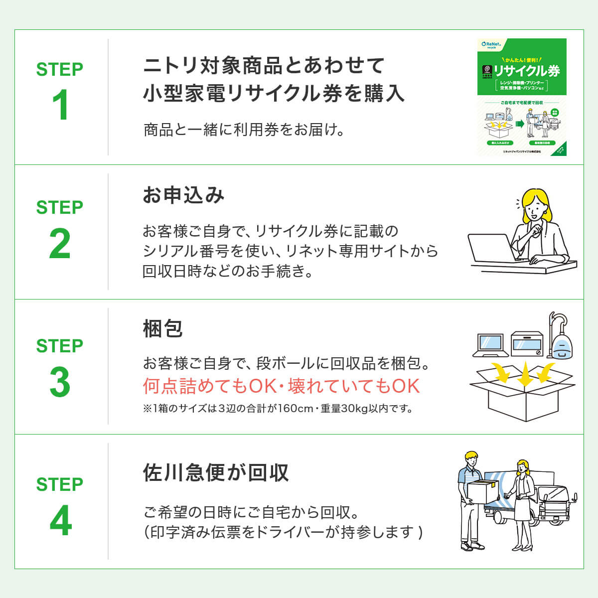 ニトリの『小型家電リサイクル券』