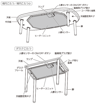 無印良品の『人感センサー付きこたつ』