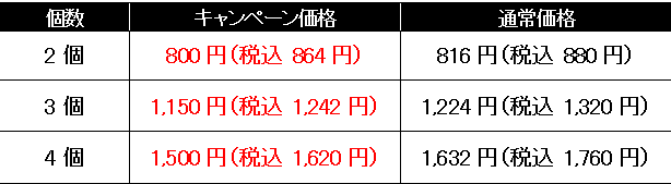 吉野家のテイクアウトキャンペーン『牛丼並盛2個で800円(税込864円)』