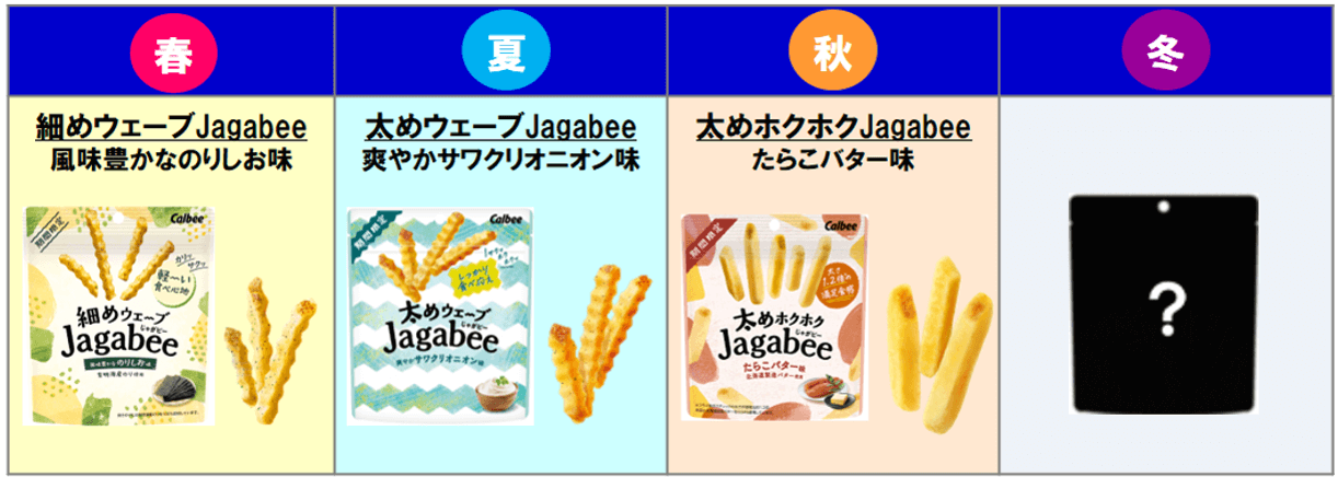 Jagabee-季節ごとの食感バリエーション