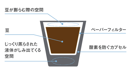 KEURIG®(キューリグ)-おいしさの秘密K-Cup®