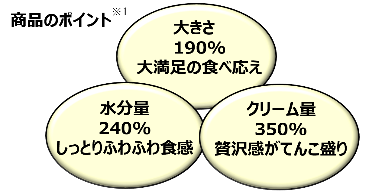 『生 チョコパイ』-構成