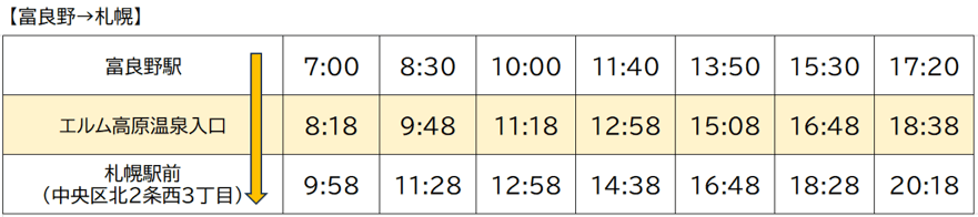 水曜どうでしょうハウス-「高速ふらの号」(北海道中央バス)時刻表