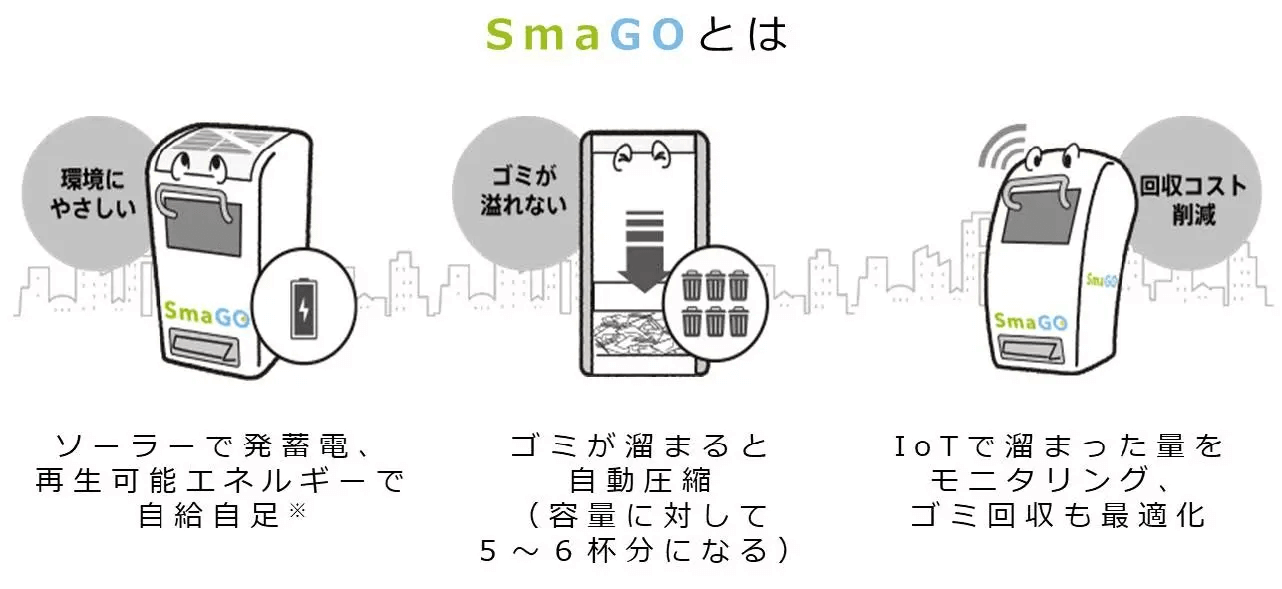 IoTスマートごみ箱「SmaGO(スマゴ)」
