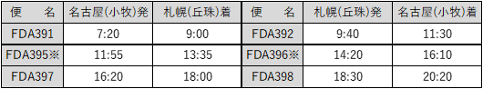 FDA『名古屋(小牧)＝札幌(丘珠)』線-2024年夏ダイヤ期間の増便