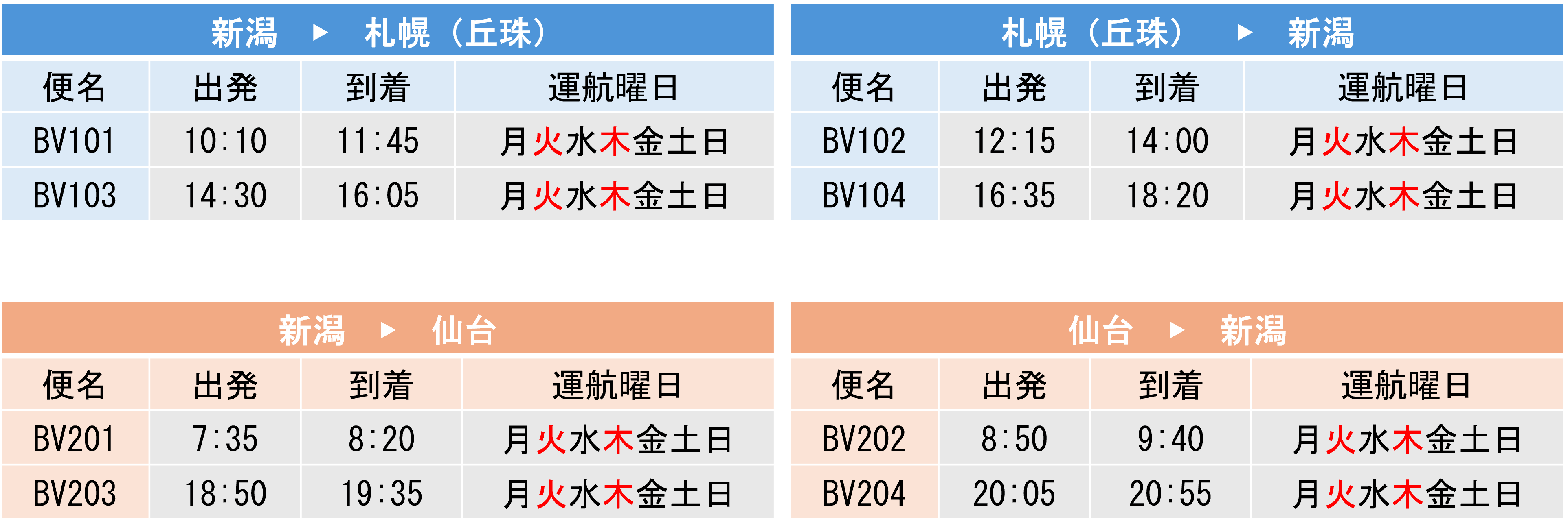 トキエア「新潟＝札幌(丘珠)」「新潟＝仙台」便-2024年7月12日以降の運航スケジュール