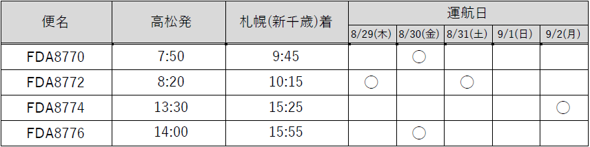 FDA『高松＝札幌(新千歳)』チャーター便-運航ダイヤ(『高松→札幌(新千歳)』線)