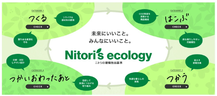 ニトリのサステナビリティ『Nitori's ecology』