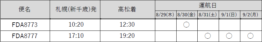 FDA『高松＝札幌(新千歳)』チャーター便-運航ダイヤ(『札幌(新千歳)→高松』線)