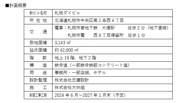 『札幌ダイビル再開発プロジェクト』-計画概要