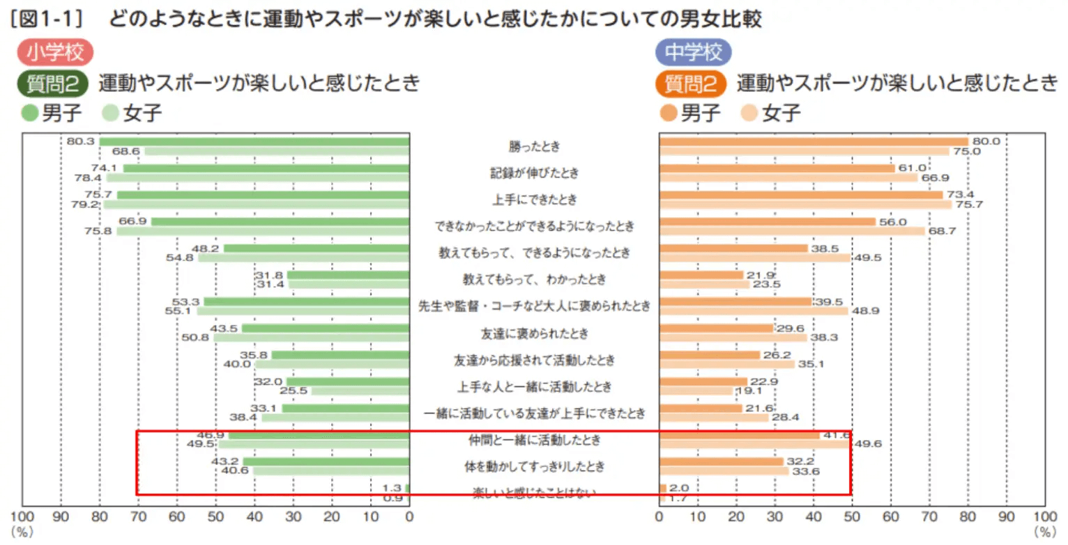 スポーツ庁「令和元年度全国体力・運動能力、運動習慣等調査結果」より