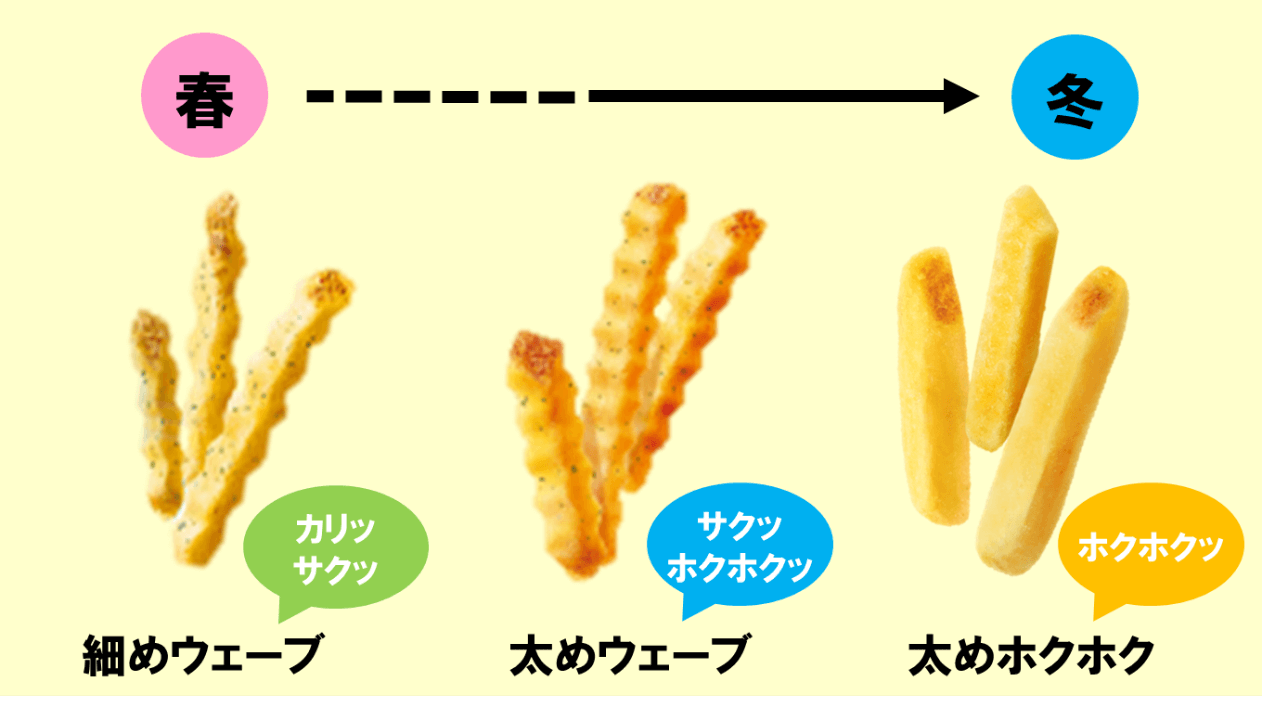 『Jagabee太めウェーブ サワークリームオニオン味』-季節ごとの食感バリエーション