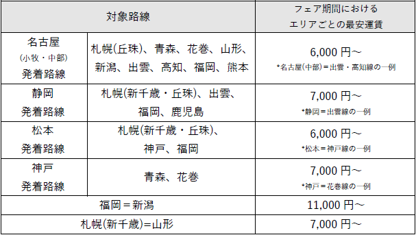 FDAの『15周年記念フェア』