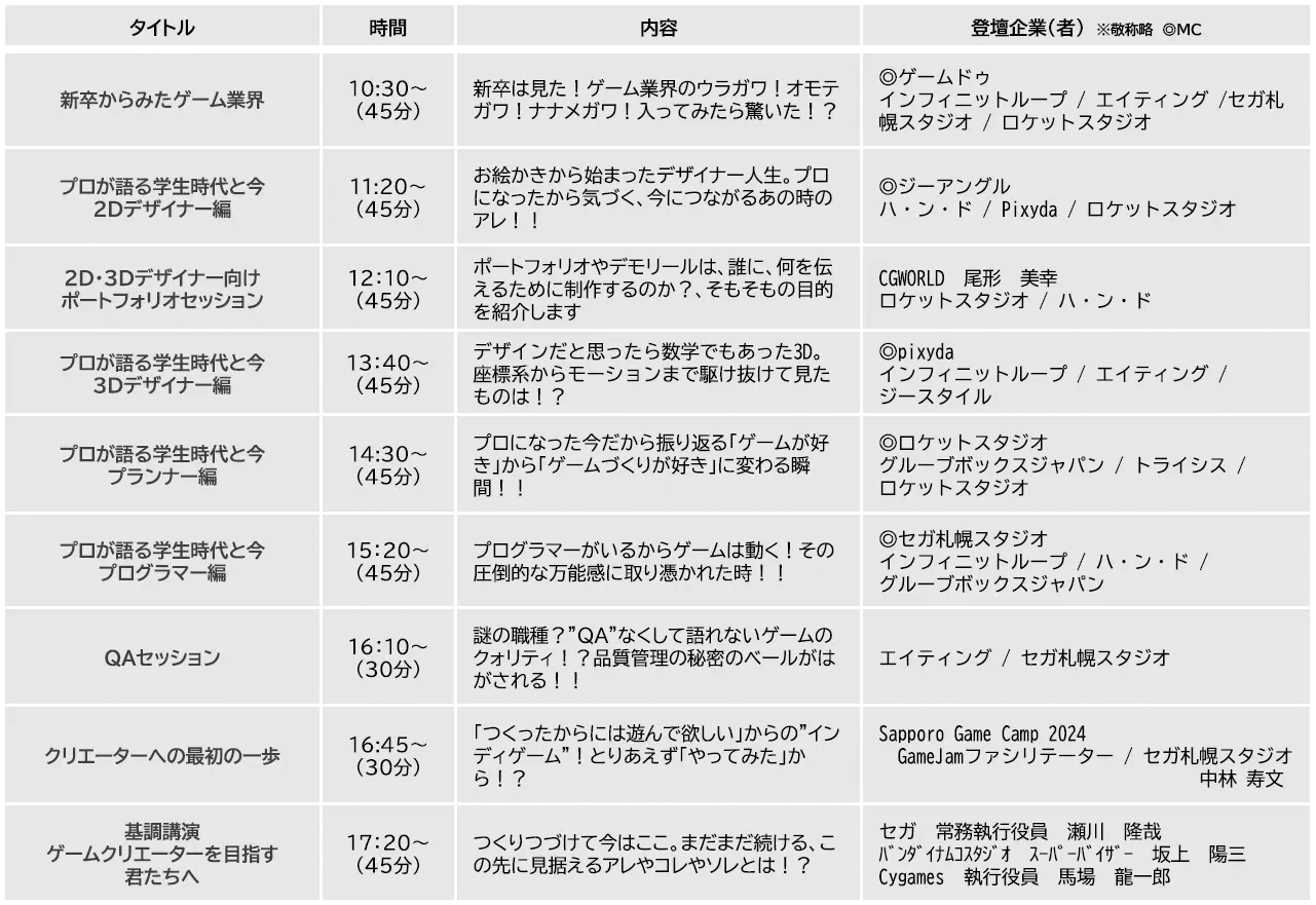 『Sapporo Game Camp 2024』-トークセッション