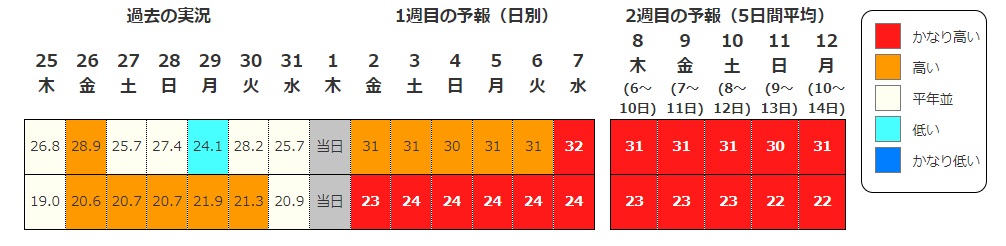 JAF北海道本部-子どもやペットだけでなく大人も要注意。車内熱中症回避のために行動を