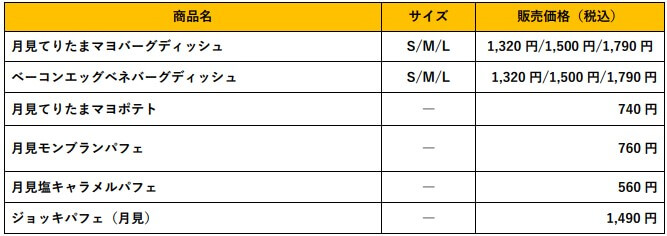 びっくりドンキーの『「月見」メニュー』-価格